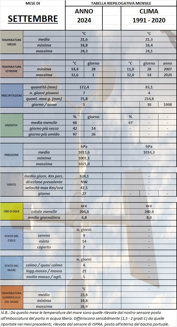 Tab Settembre 2024