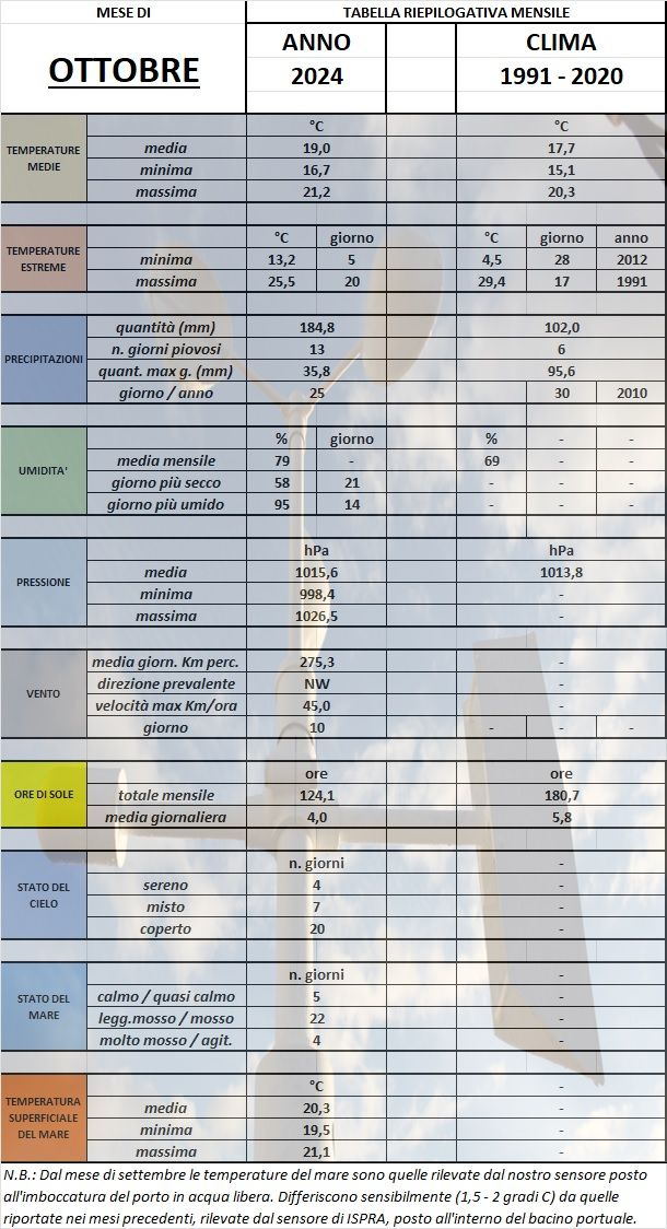 Tab Ottobre 2024