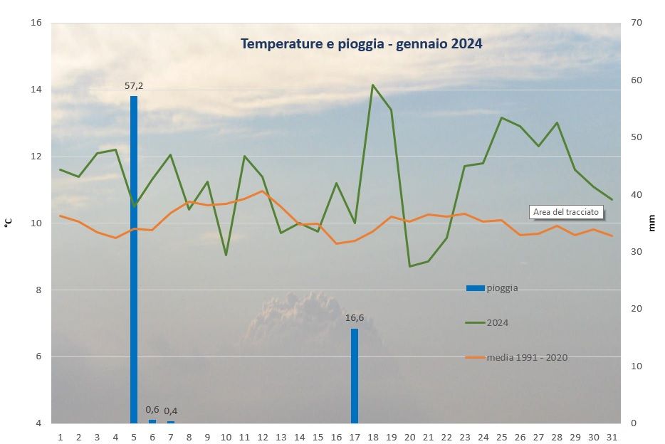 Riep Gennaio